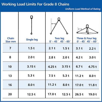 Chain Slings - KDM Hire